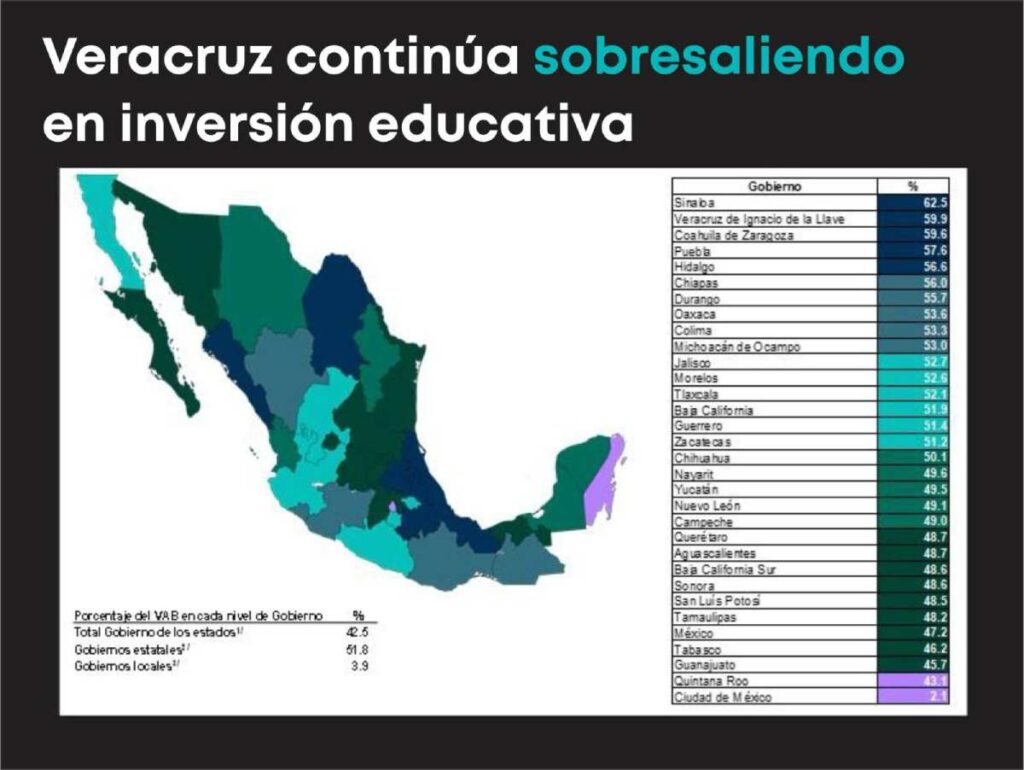 Zenyazen Escobar celebra logros educativos en Veracruz: una inversión que transforma el futuro