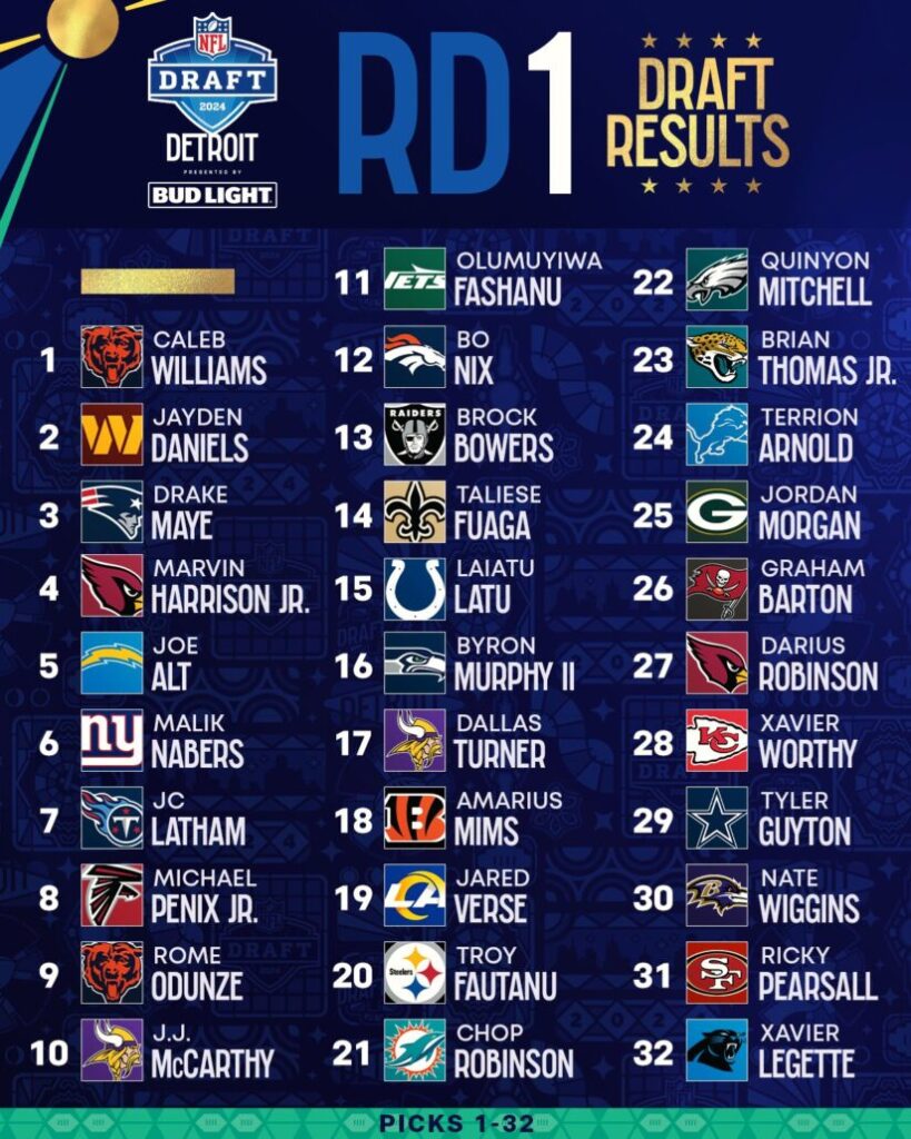 NFL Draft 2024: La primera ronda estuvo dominada por quarterbacks y jugadores ofensivos